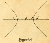 Similar image